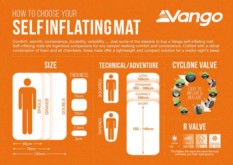 Vango Arcadia 10 Double Self Inflating Mat - Image 3